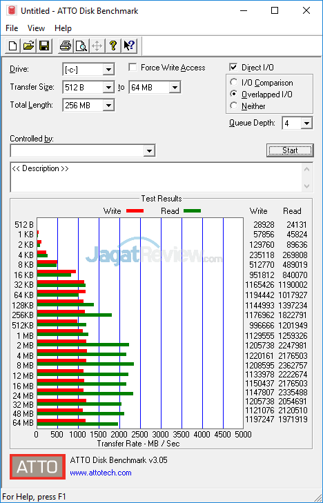 Review Notebook Gaming: ASUS ROG STRIX GL504GS Scar II 28 ASUS ROG GL504GS ATTO Disk Benchmark