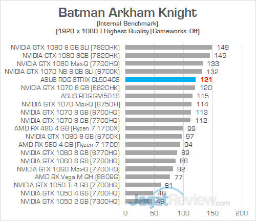 ASUS ROG GL504GS Batman Arkham Knight 01