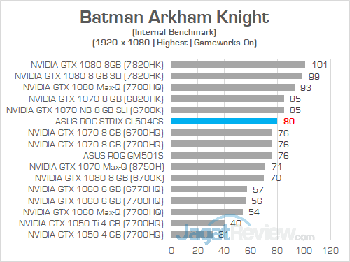 ASUS ROG GL504GS Batman Arkham Knight 02