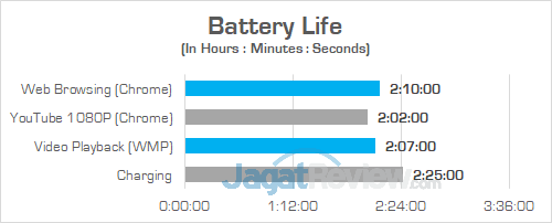 ASUS ROG GL504GS Battery