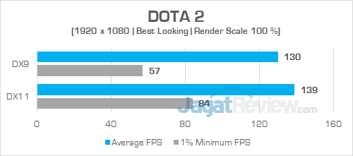 ASUS ROG GL504GS DOTA 2
