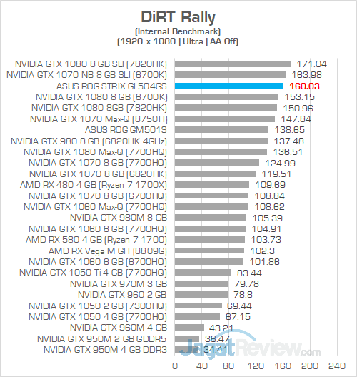 ASUS ROG GL504GS DiRT Rally