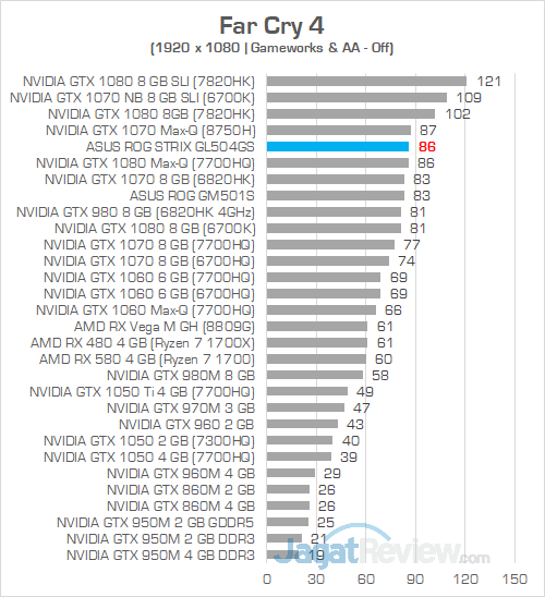 ASUS ROG GL504GS Far Cry 4