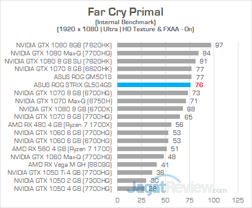 ASUS ROG GL504GS Far Cry Primal