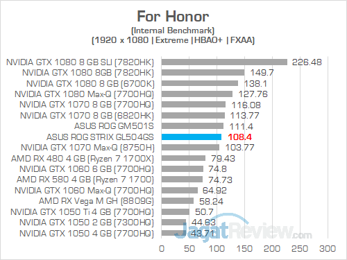 ASUS ROG GL504GS For Honor