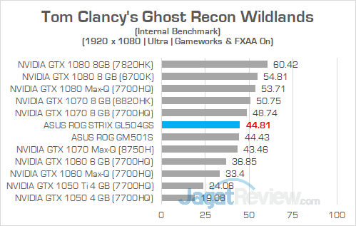 ASUS ROG GL504GS Ghost Recon Wildlands 02