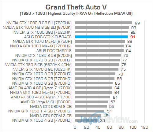 ASUS ROG GL504GS Grand Theft Auto V