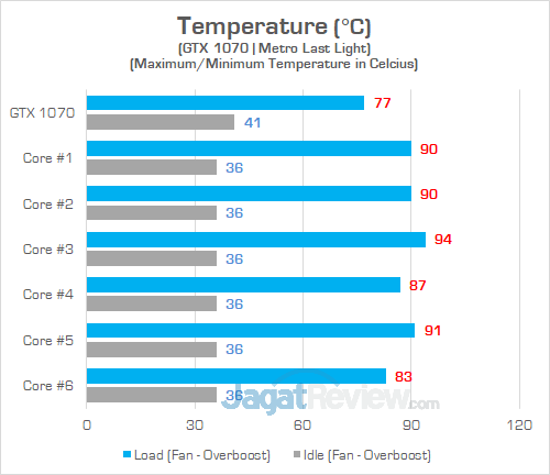 Review Notebook Gaming: ASUS ROG STRIX GL504GS Scar II 34 ASUS ROG GL504GS Heat GPU