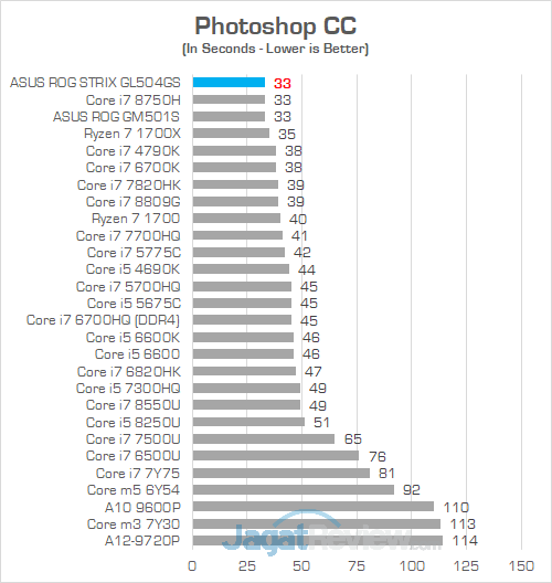 Review Notebook Gaming: ASUS ROG STRIX GL504GS Scar II 27 ASUS ROG GL504GS Photoshop