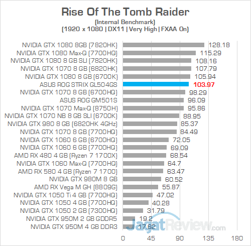 ASUS ROG GL504GS Rise Of The Tomb Raider