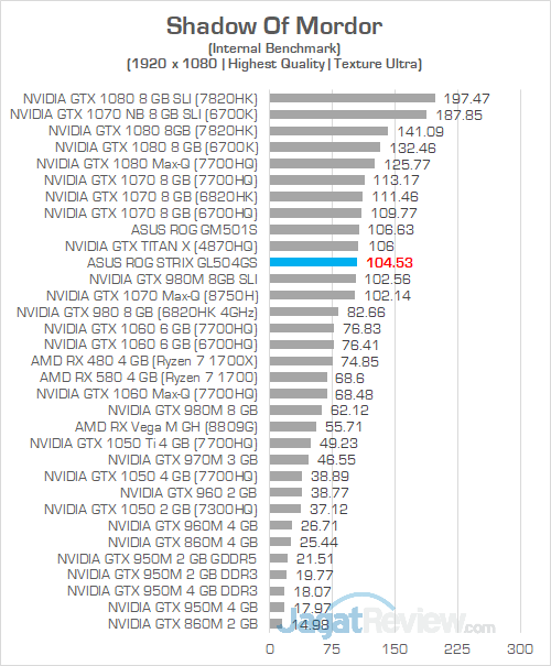 ASUS ROG GL504GS Shadow Of Mordor