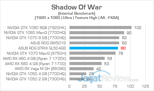ASUS ROG GL504GS Shadow Of War