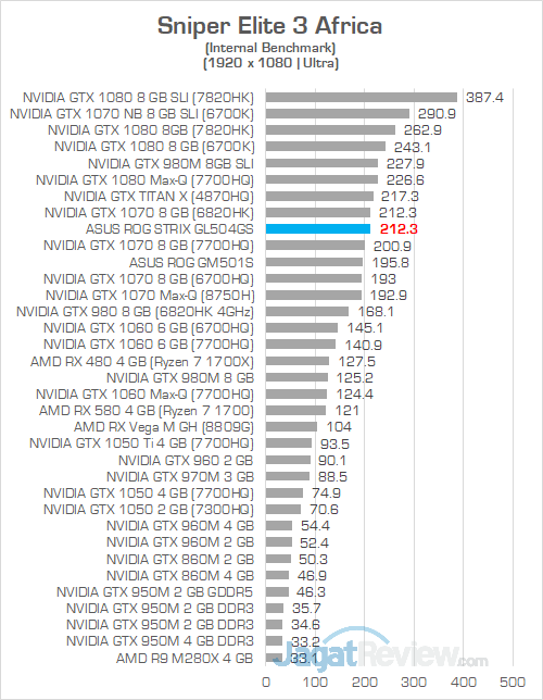 ASUS ROG GL504GS Sniper Elite 3