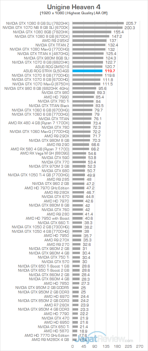 ASUS ROG GL504GS Unigine Heaven 4