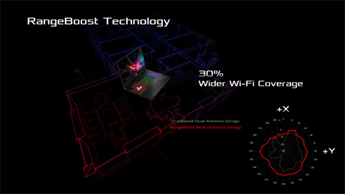 Hands-On ASUS ROG Strix GL704 Scar II - Gaming Lebih Puas dengan Layar Besar 11 ASUS ROG GL704 10