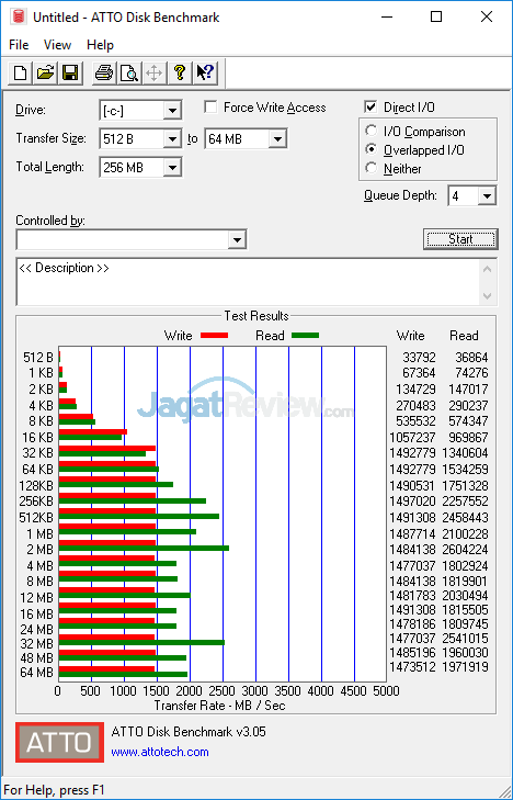 Review ASUS ROG Zephyrus-M (GM501S): Zephyrus Murah yang Kencang 45 ASUS ROG GM501S ATTO Disk Benchmark