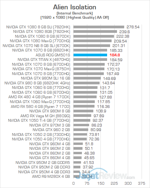 ASUS ROG GM501S Alien Isolation