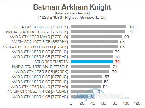 ASUS ROG GM501S Batman Arkham Knight 02