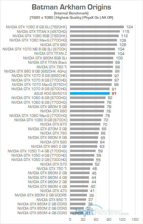 ASUS ROG GM501S Batman Arkham Origins 02