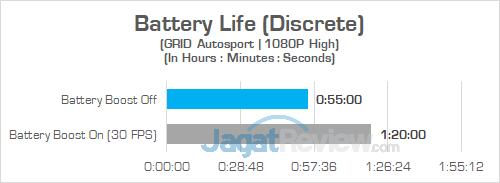 ASUS ROG GM501S Battery 03