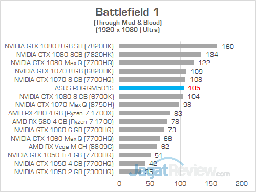 ASUS ROG GM501S Battlefield 1