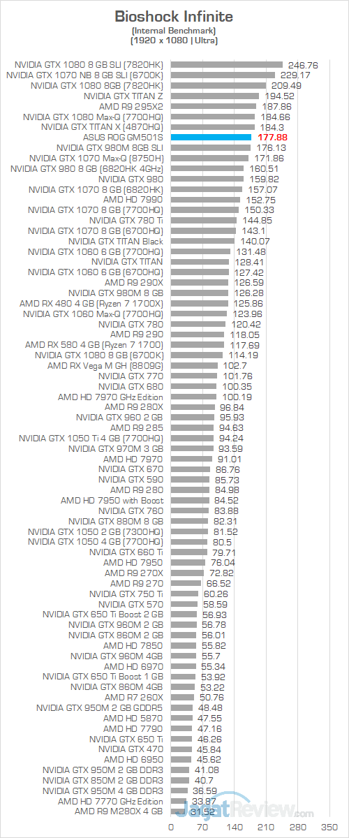 ASUS ROG GM501S Bioshock Infinite