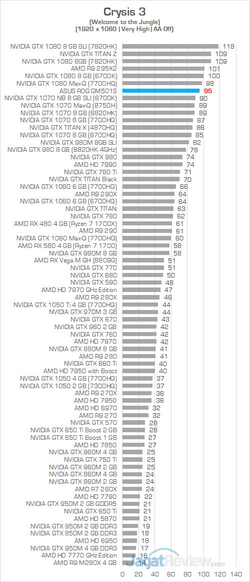 ASUS ROG GM501S Crysis 3