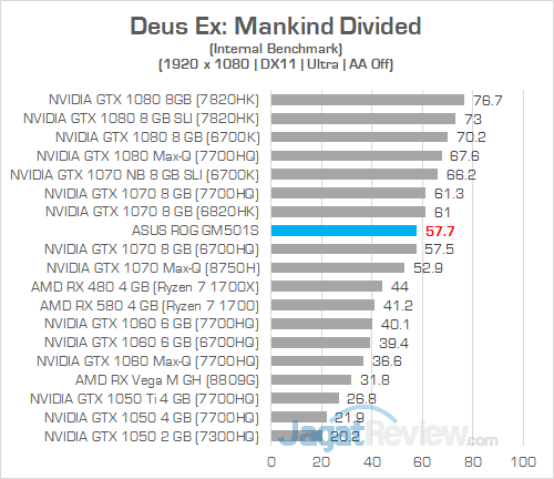 ASUS ROG GM501S Deus Ex Mankind Divided