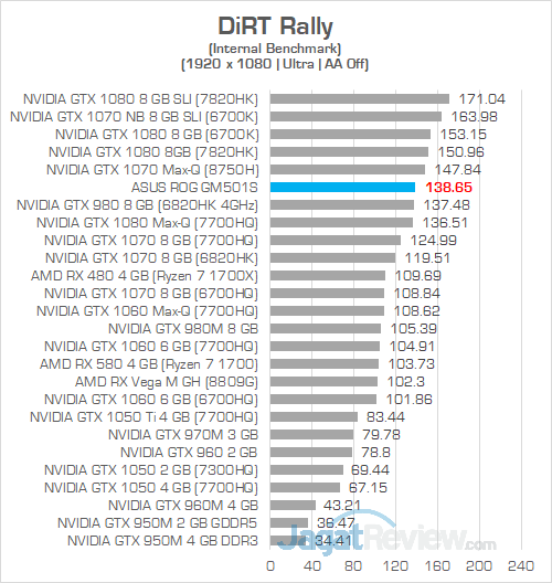 ASUS ROG GM501S DiRT Rally