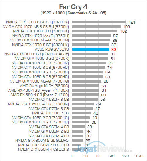 ASUS ROG GM501S Far Cry 4
