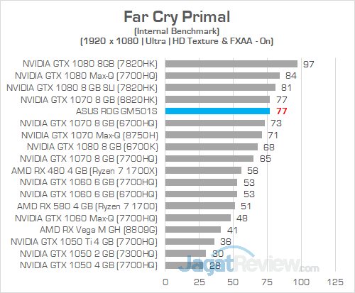 ASUS ROG GM501S Far Cry Primal