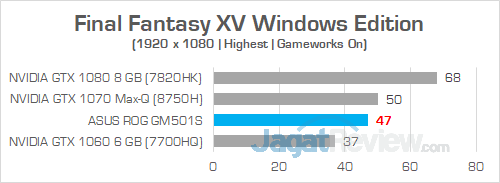 ASUS ROG GM501S Final Fantasy XV 02