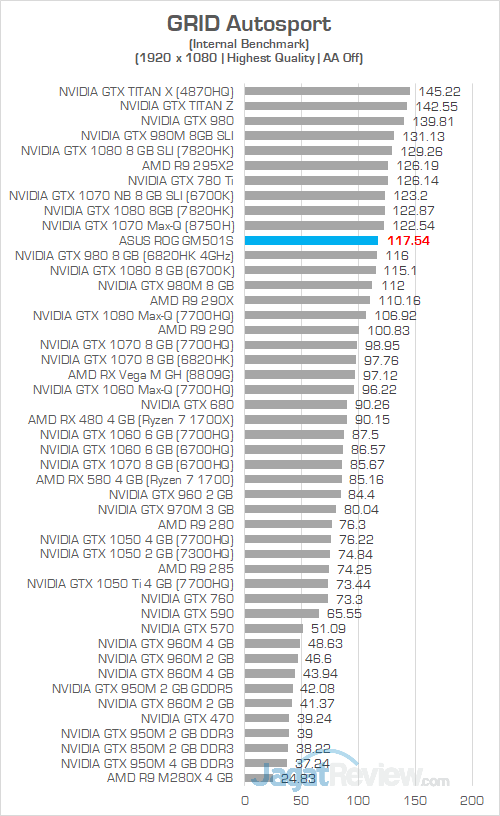 ASUS ROG GM501S GRID Autosport