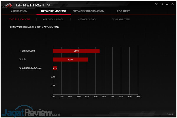 Review ASUS ROG Zephyrus-M (GM501S): Zephyrus Murah yang Kencang 49 ASUS ROG GM501S GameFirst V 07