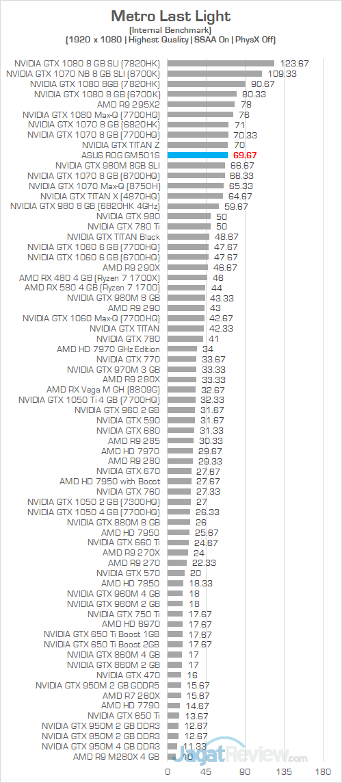 ASUS ROG GM501S Metro Last Light 01