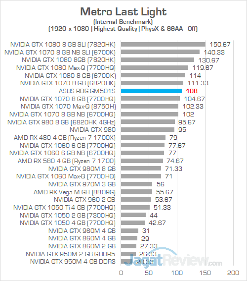 ASUS ROG GM501S Metro Last Light 02