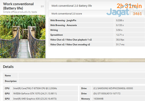 ASUS ROG GM501S PCMark 8 Work Battery Optimus