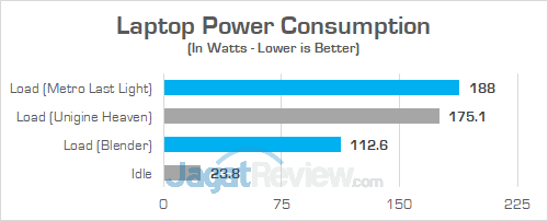 ASUS ROG GM501S Power