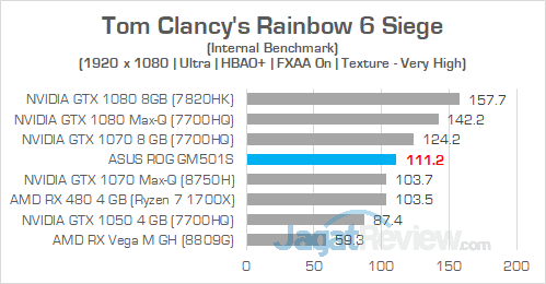 ASUS ROG GM501S Rainbow 6 Siege 02