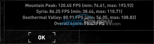 Review ASUS ROG Zephyrus-M (GM501S): Zephyrus Murah yang Kencang 23 ASUS ROG GM501S Rise Of The Tomb Raider Details Score