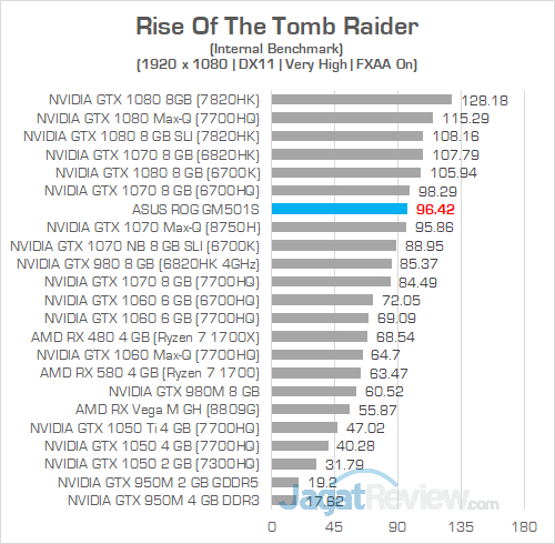 ASUS ROG GM501S Rise Of The Tomb Raider