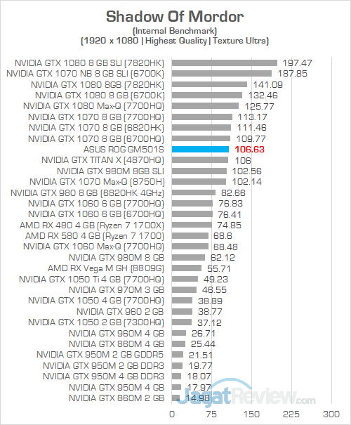 ASUS ROG GM501S Shadow Of Mordor