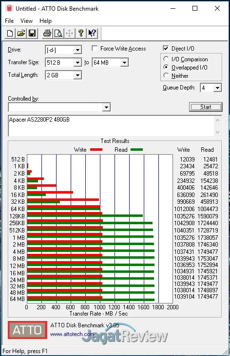 Review Storage: SSD Apacer AS2280P2 480GB 12 ATTODisk Apacer AS2280P2