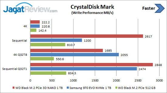 CDM Write WD Black 3D NAND