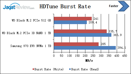 HDTune Burst Rate 1