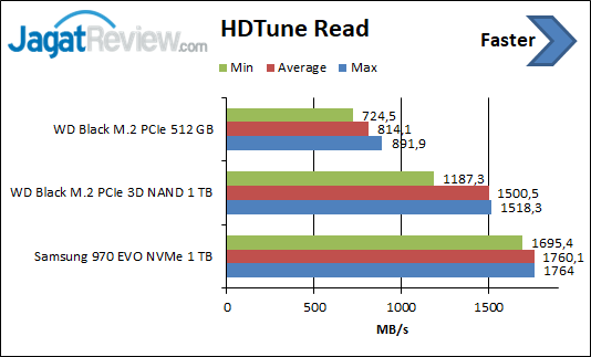 HDTune Read 1