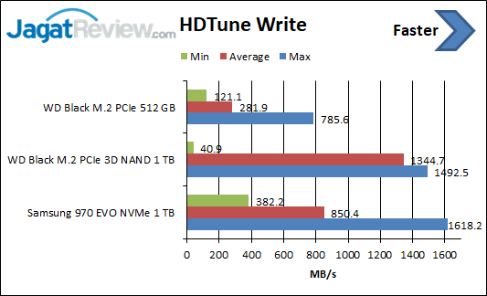 HDTune Write01