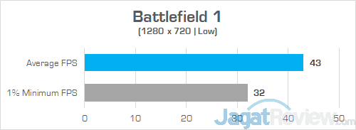Preview HP Envy x360 13-ag0023au: Laptop AMD Ryzen dengan Performa dan Fitur Premium 17 HP Envy x360 RR Battlefield 1