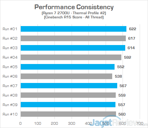 Preview HP Envy x360 13-ag0023au: Laptop AMD Ryzen dengan Performa dan Fitur Premium 2 HP Envy x360 RR Cinebench R15