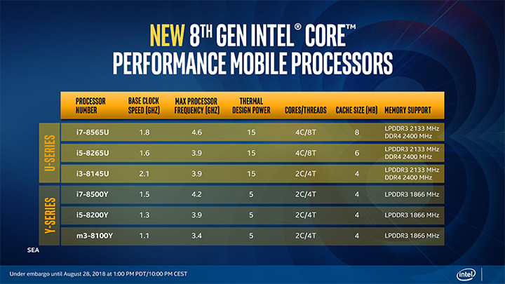 Intel Rilis Keluarga Prosesor Baru: Whiskey Lake & Amber Lake 6 Intel Whisky Lake Amber Lake PPT 03